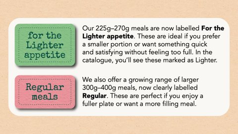 Different Meal Sizes